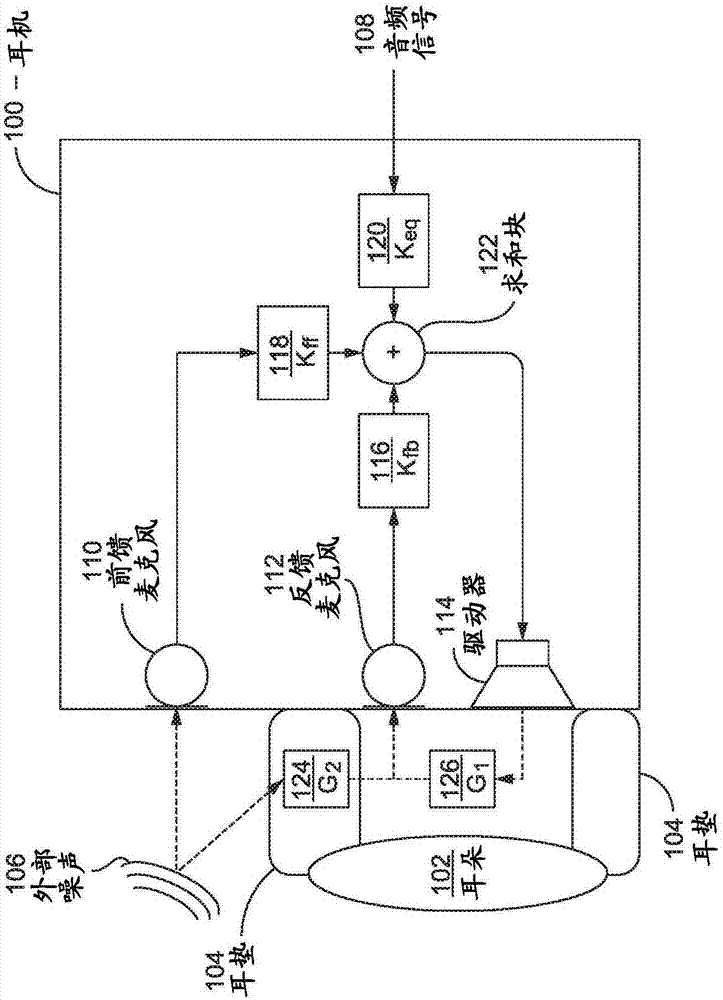 耳机中的主动降噪的系统和方法与流程