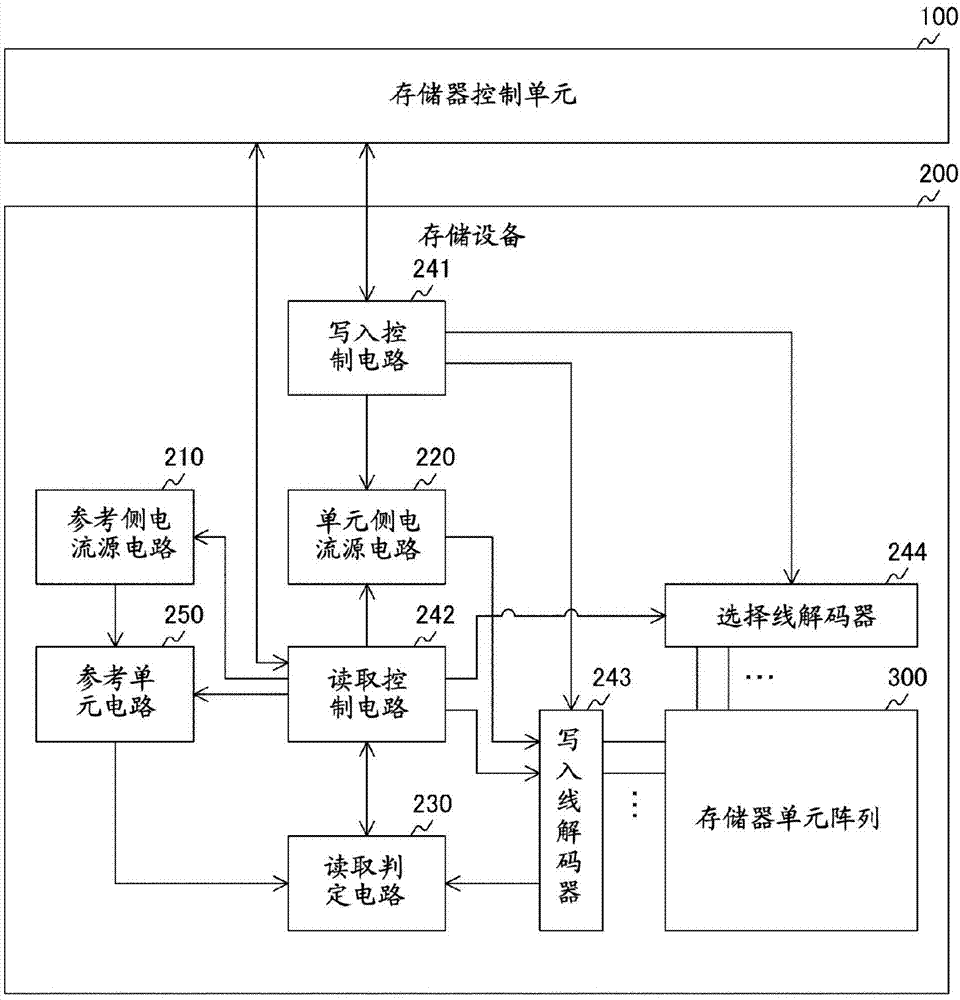 存储设备、信息处理装置和存储设备控制方法与流程