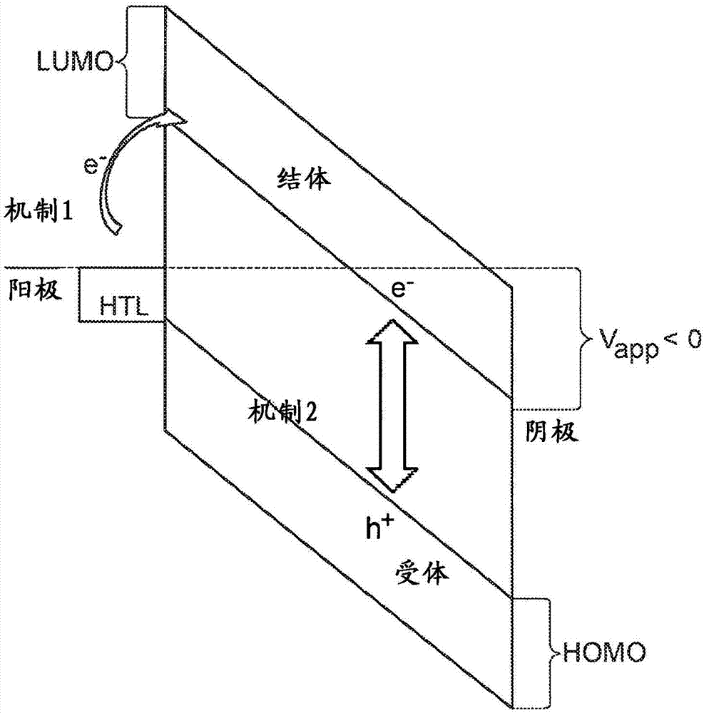 具有减小的暗电流的有机光检测器的制作方法