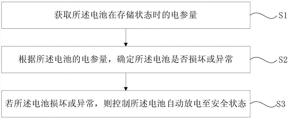 移动平台、计算机可读存储介质、电池及其控制方法和系统与流程