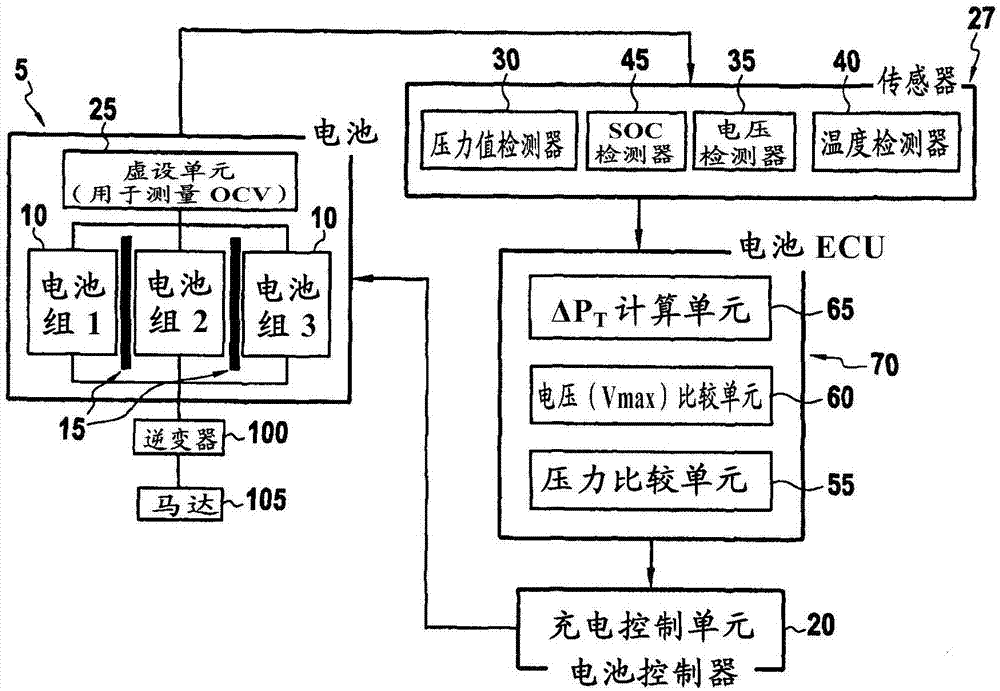 用于电池放电控制的系统和方法与流程