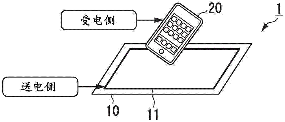 送电装置、供电系统以及受电装置的制作方法