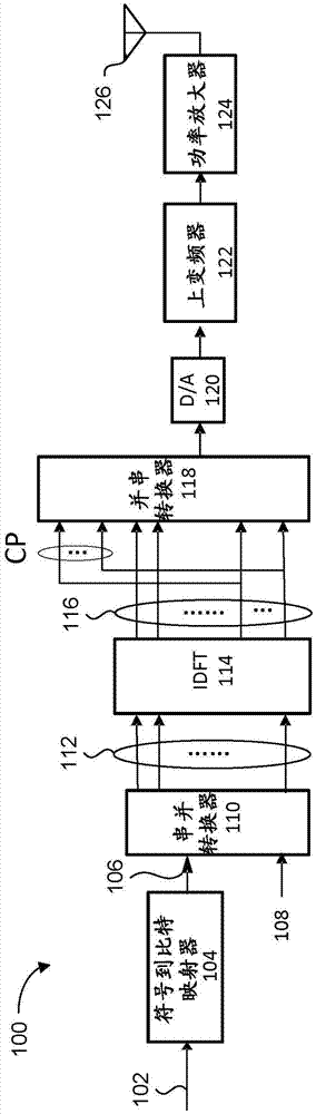 用于I-Q解耦OFDM调制和解调的方法和装置与流程