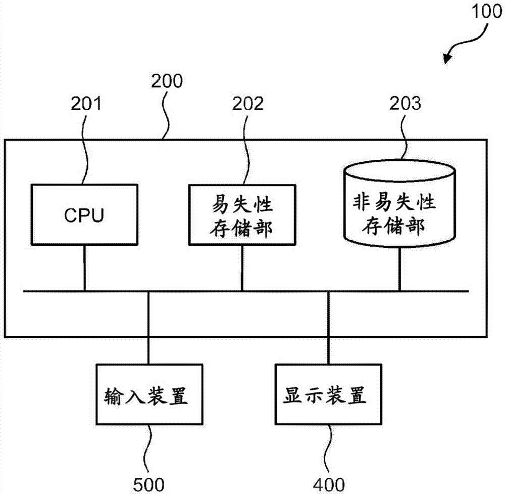 材料形状模拟装置、材料形状模拟方法以及三维编织纤维部件制造方法与流程