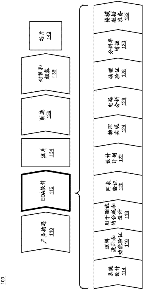 创建和重用可定制的结构化互连的制作方法