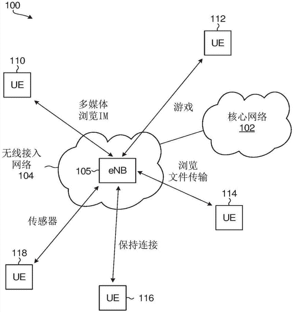 用户设备状态配置的系统和方法与流程