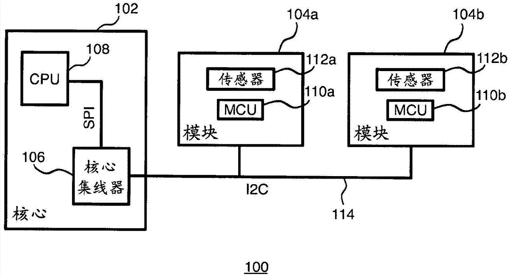 模块化通信框架的制作方法