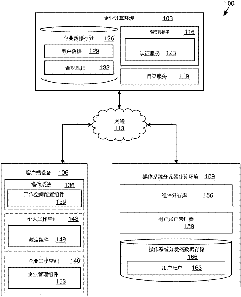 将用户账户与企业工作空间相关联的制作方法