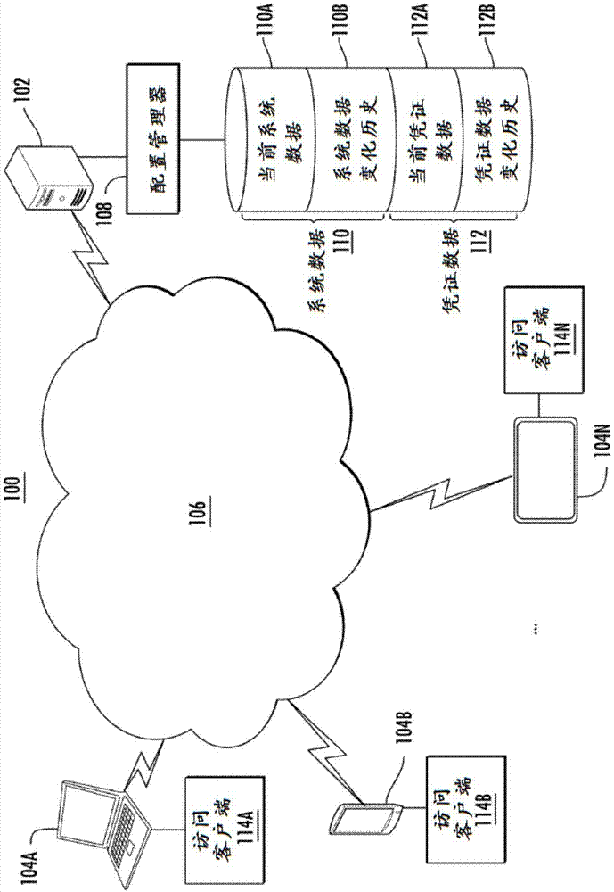 系统和凭证数据的授权时间流逝视图的制作方法