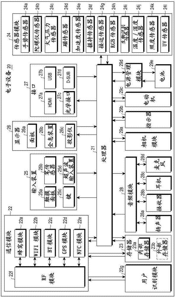 电子设备及其制造方法与流程