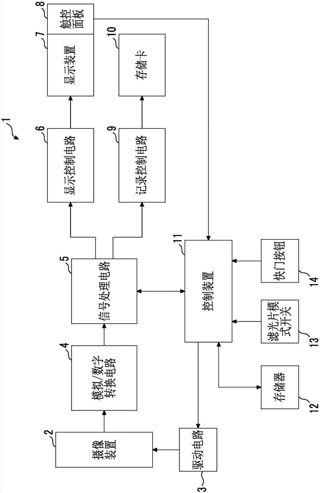 固体电子摄像装置的控制装置及其控制方法与流程