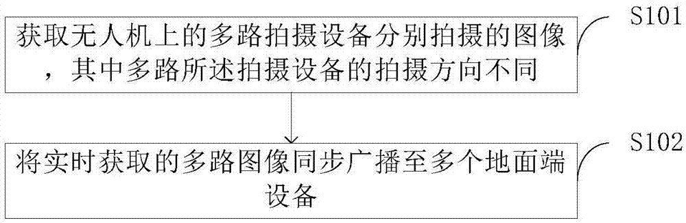 无人机的图像传输方法和装置与流程