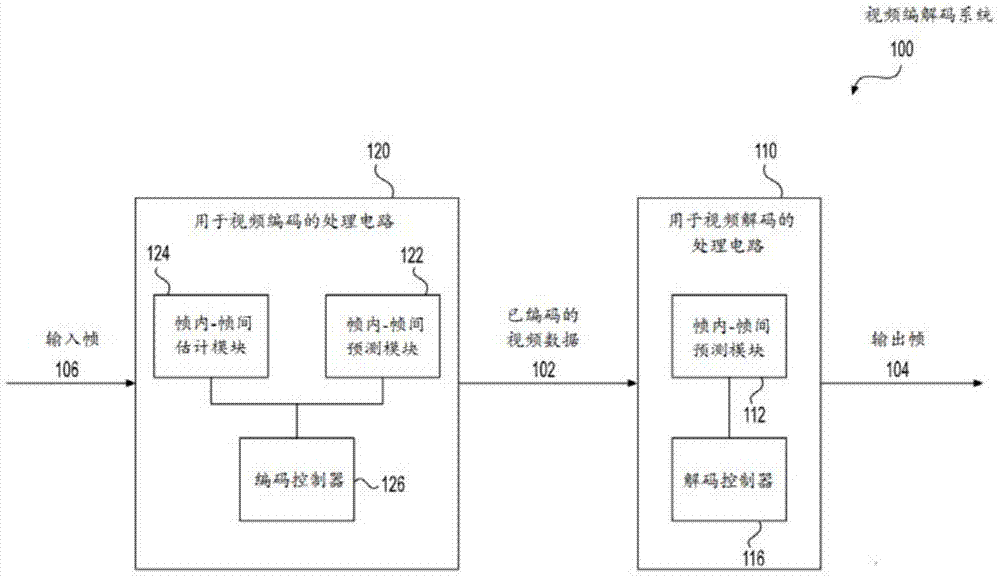 视频编解码的方法与装置与流程