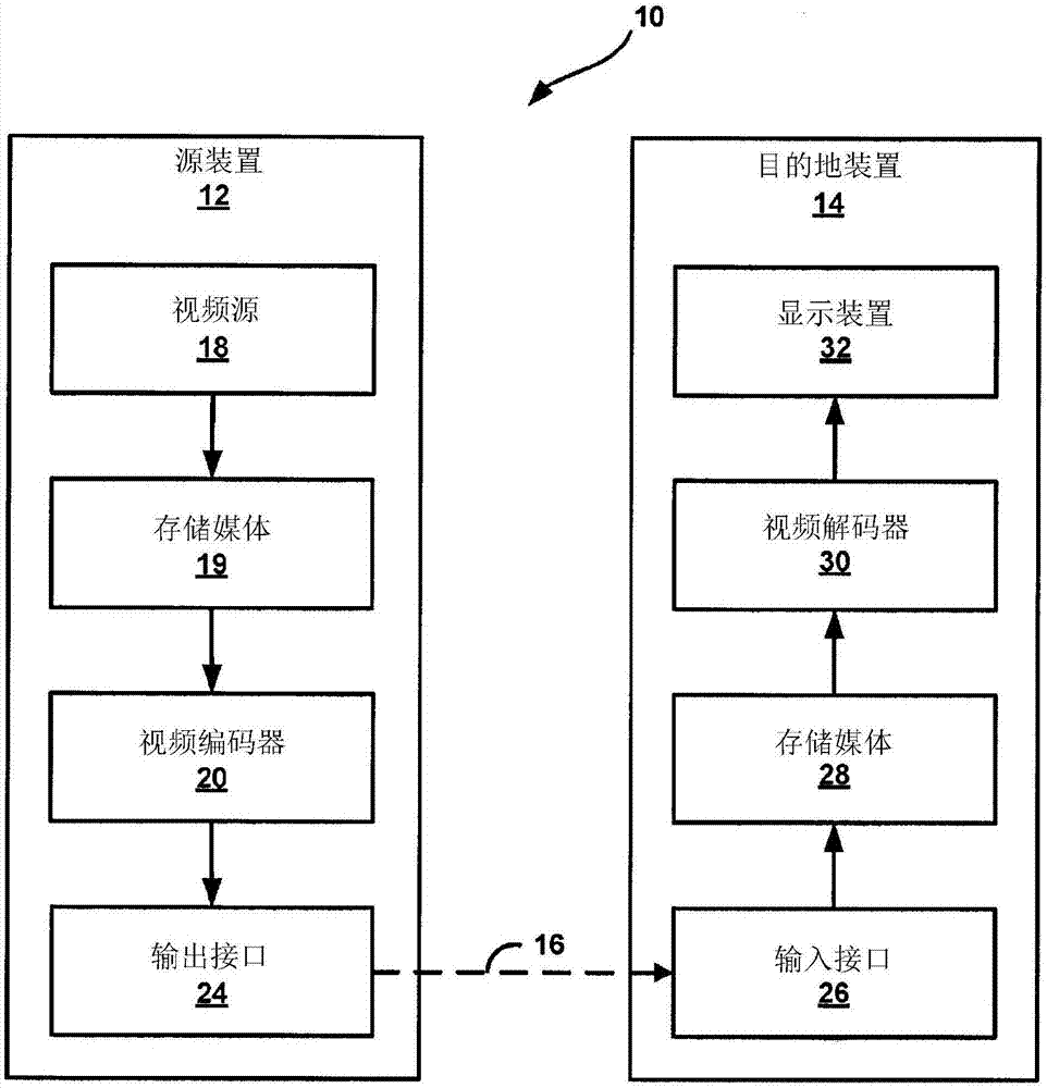 使用优化的紧凑多遍变换的高效变换编码的制作方法