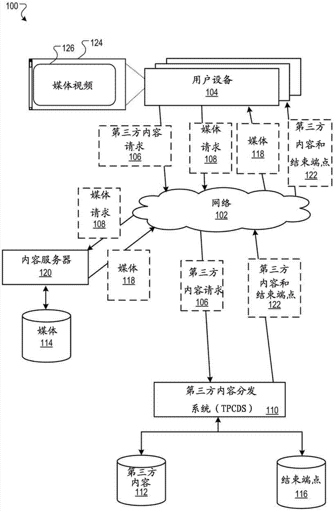 跨平台结束端点的制作方法