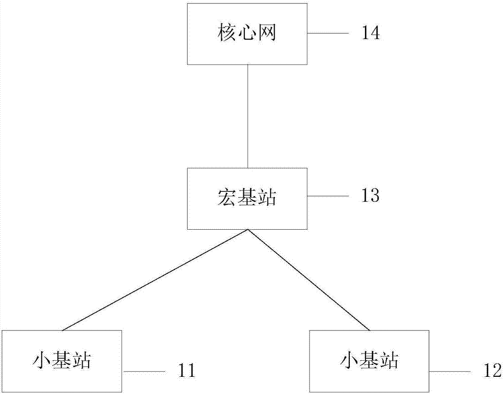 无线接入方法及装置与流程