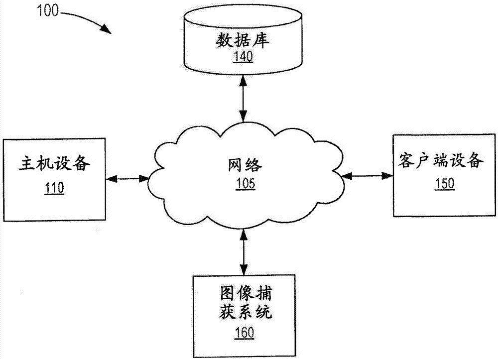 用于面部识别和视频分析以识别上下文视频流中的个人的装置和方法与流程