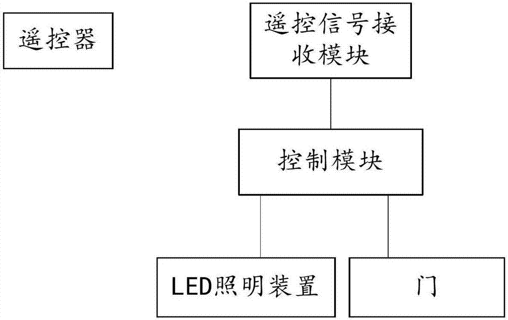 LED驱动电路、LED照明装置以及电子设备的制作方法