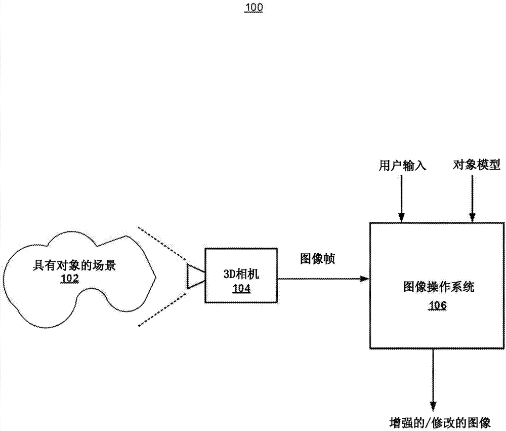 使用基于三维对象模型的识别的图像修改与增强的制作方法