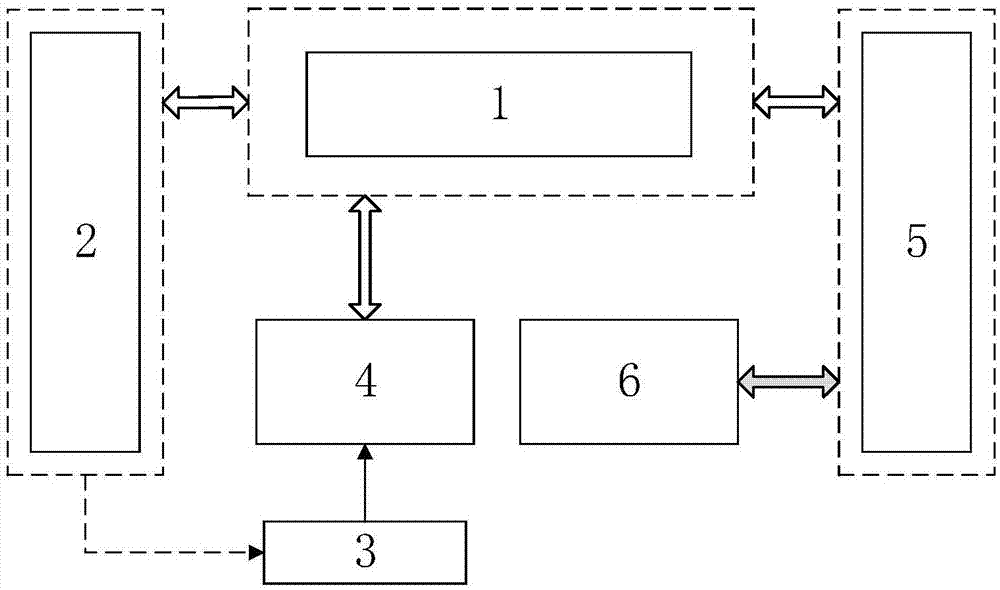 一种会议系统访客认证系统的制作方法