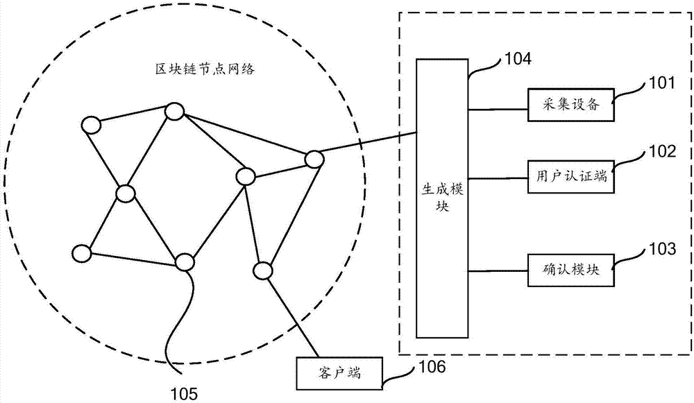 基于区块链的机房管理系统及方法与流程