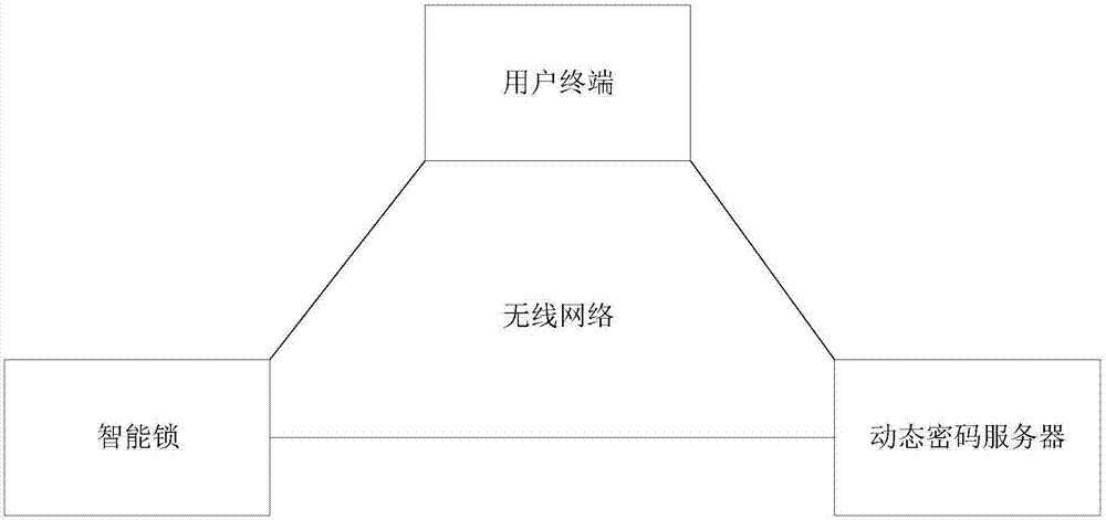 动态密码生成以及验证方法和系统与流程