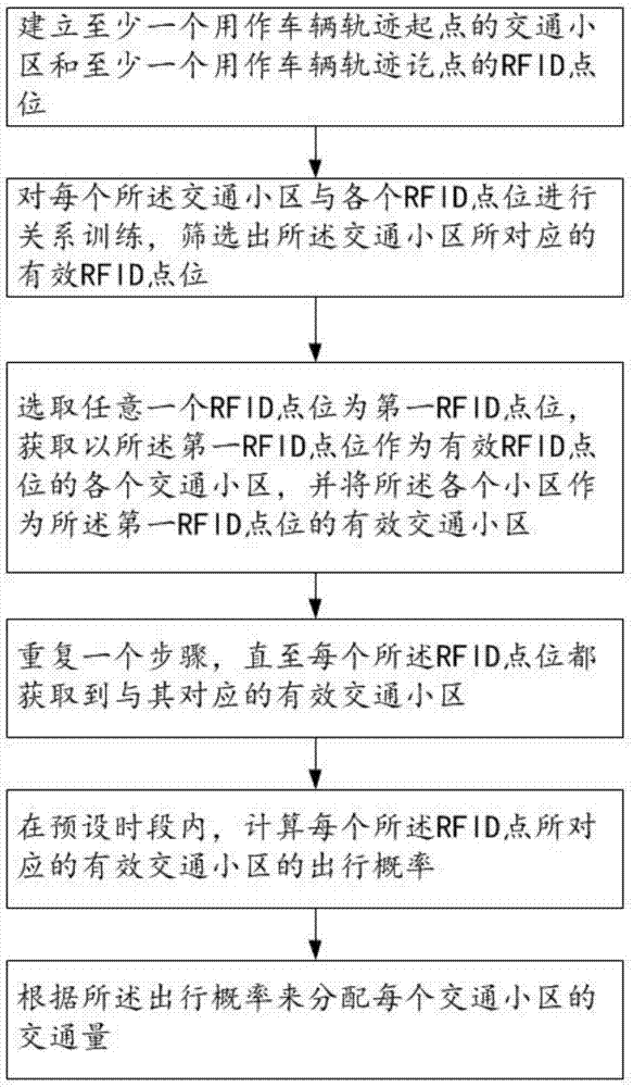 一种基于多源车联网和手机信令的交通量分配方法及系统与流程