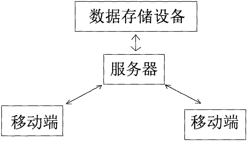 一种交互式英语学习系统的制作方法