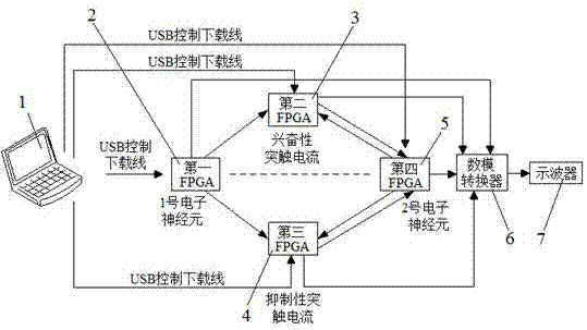 基于FPGA的电子突触实验平台的制作方法