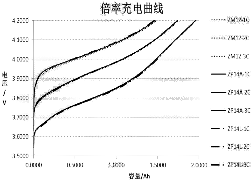 一种复合电池隔膜、制备方法和电池与流程