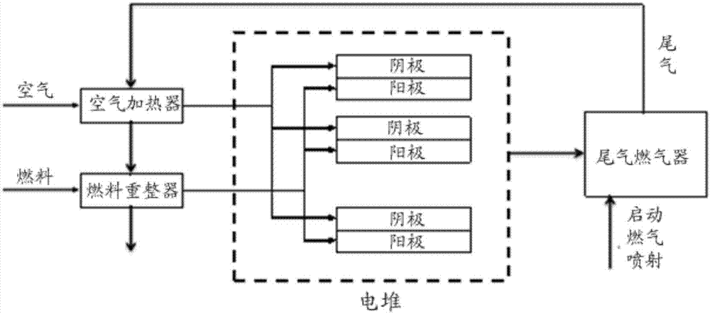 固体氧化物燃料电池系统及其启动方法与流程