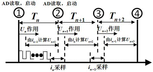 一种永磁同步电机相电流无时滞观测方法及装置与流程