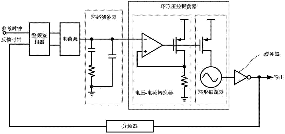 低功耗锁相环频率综合器的制作方法