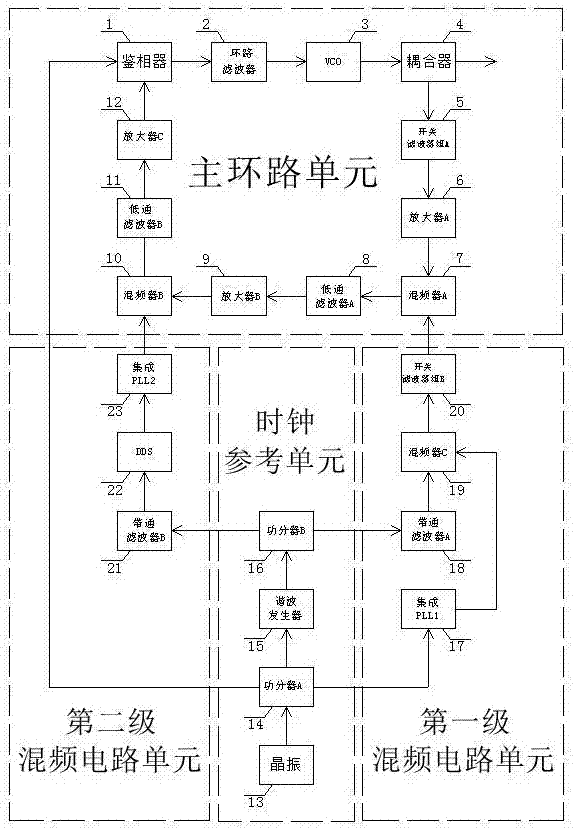 一种多次内插混频环的频率合成电路及其实现方法与流程