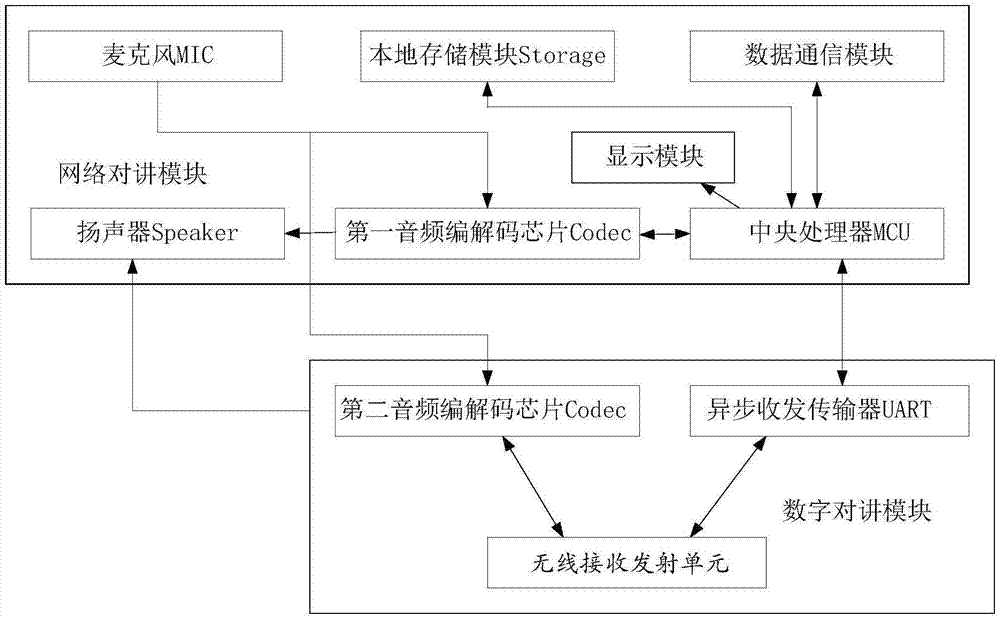 一种支持网络对讲与DMR对讲互通的手持终端的制作方法