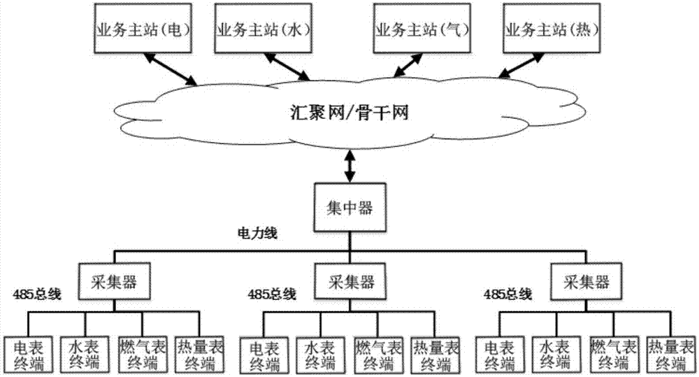 多源信息采集的电力线通信安全方法及系统与流程