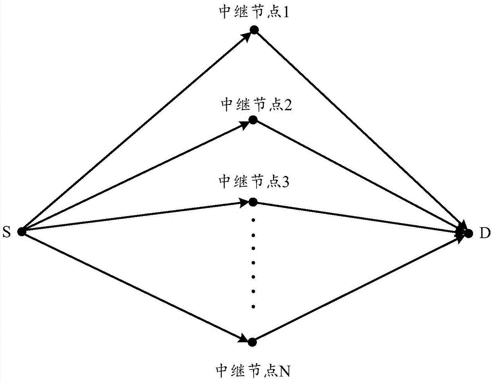 一种基于快衰落瑞利信道的协作中继传输方法及系统与流程