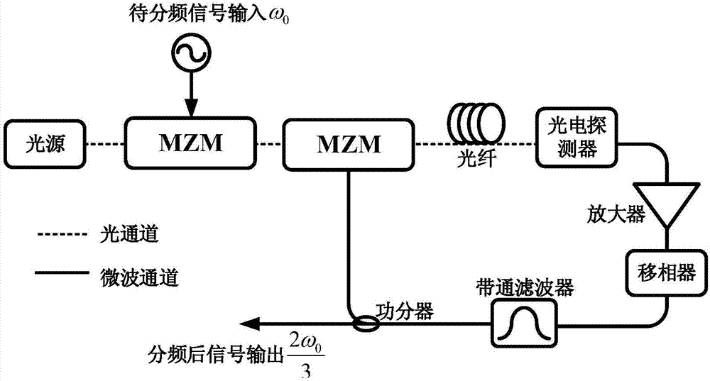 基于光电振荡环路的微波三分之二分频方法及装置与流程