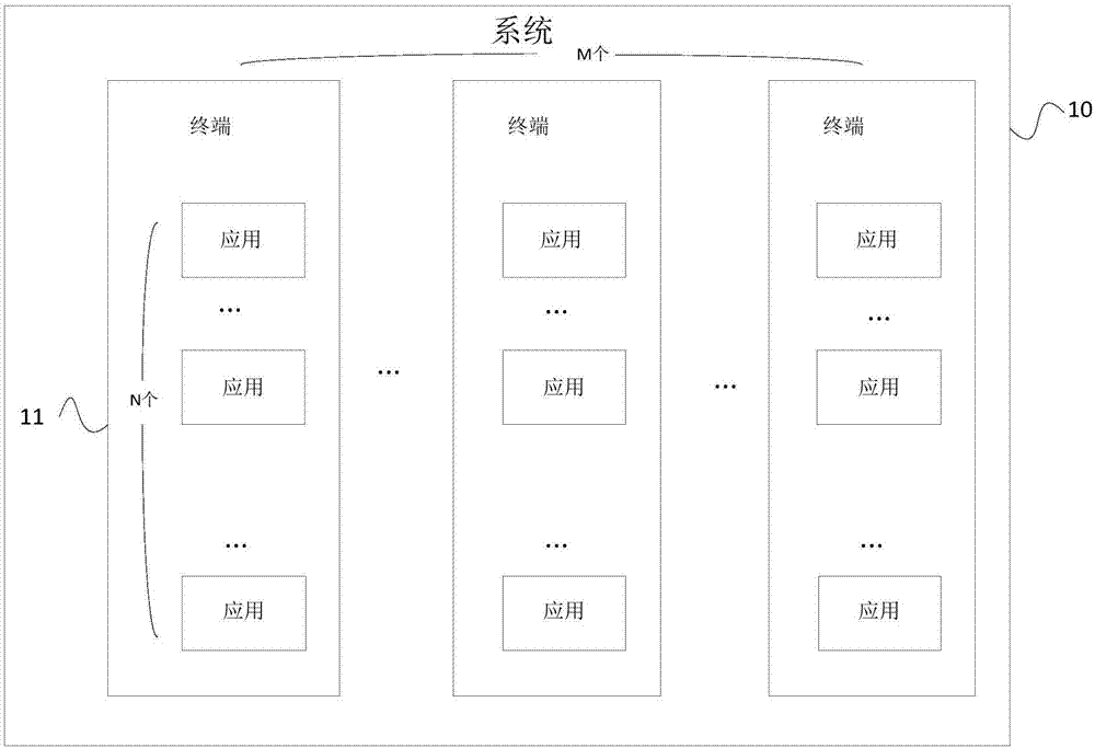 应用模式共享方法、装置及系统与流程