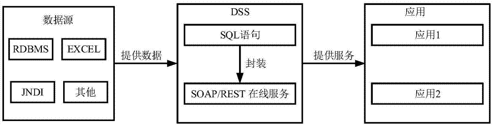 服务的调用方法及装置与流程