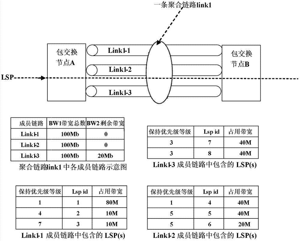 一种包交换网络中聚合链路的调度方法及装置与流程