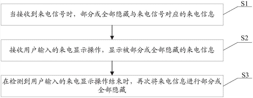 来电显示方法、移动终端及存储介质与流程