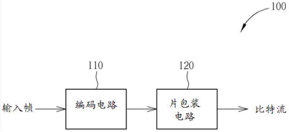 用于执行图像处理控制的方法和装置与流程