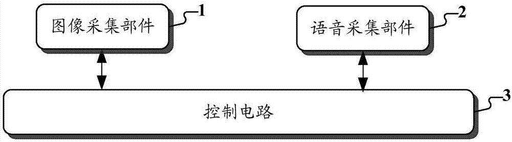 智能照相机的制作方法