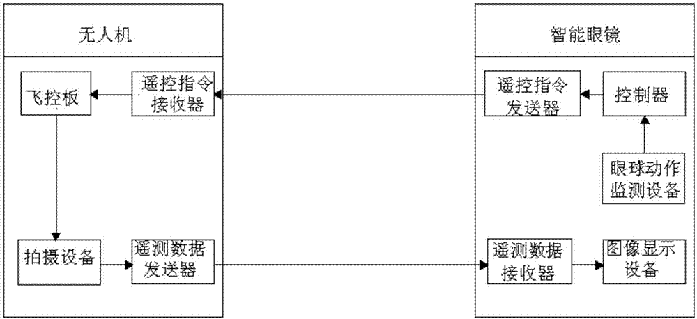 一种用于无人机控制及回传的智能眼镜的制作方法