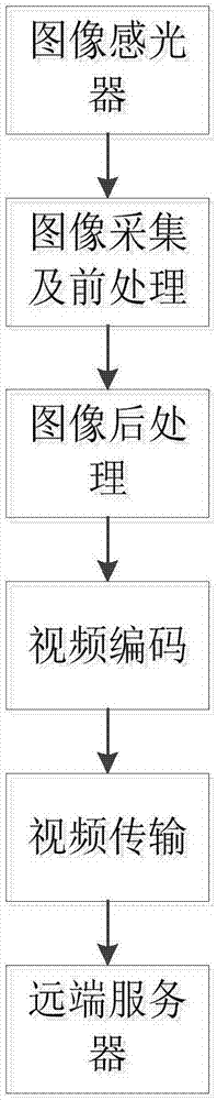 一种基于深度学习的互联网摄像系统及其实现方法与流程