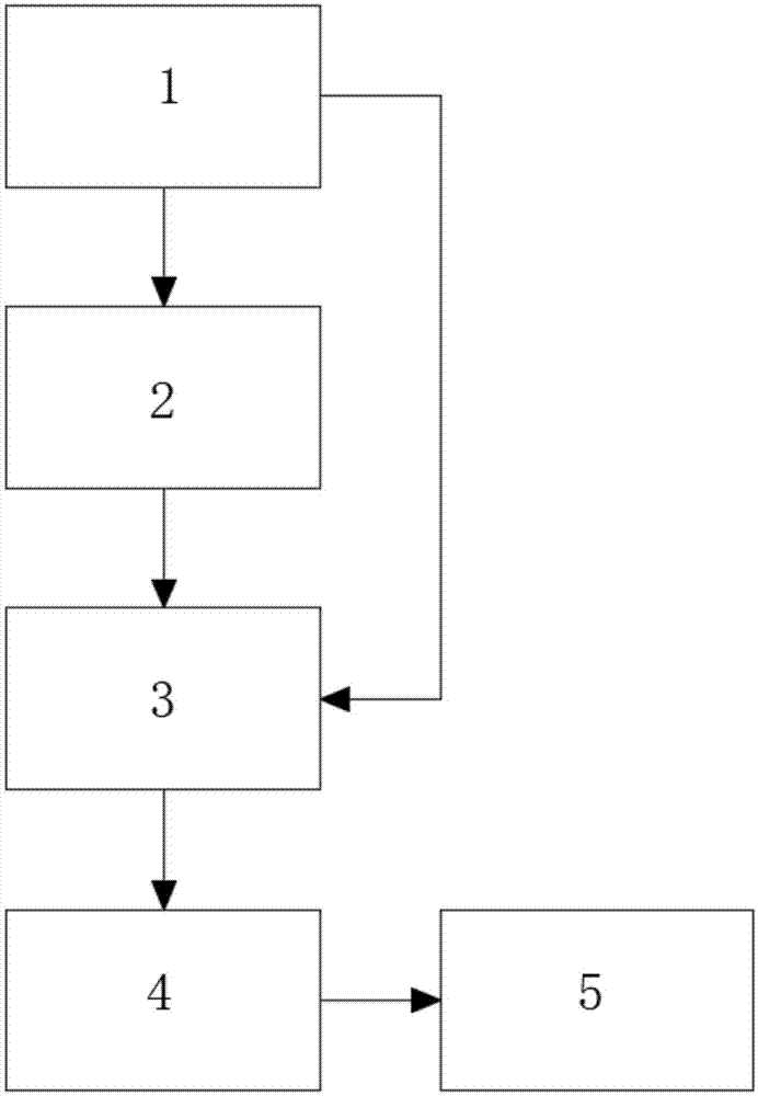 变电站巡视监控系统的制作方法