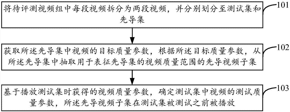 视频质量参数获取方法、装置、设备、系统及存储介质与流程