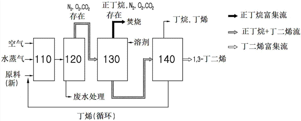 制备丁二烯的方法与流程