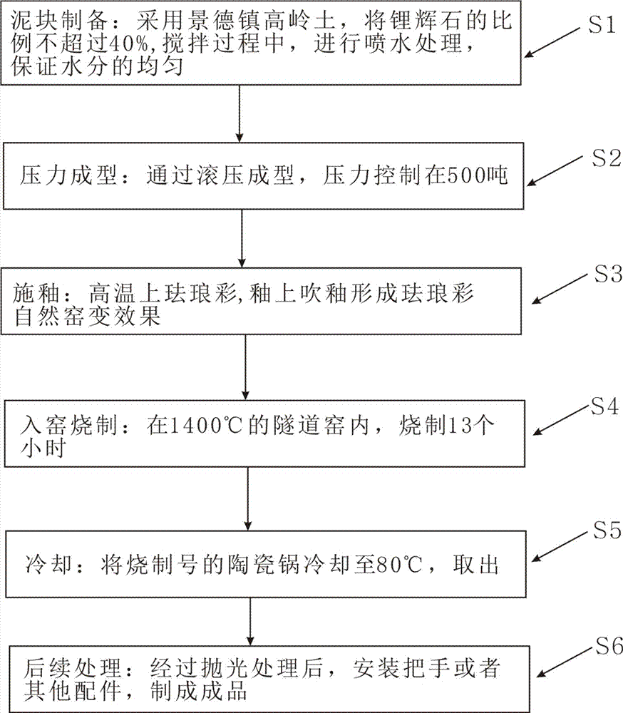 养生陶瓷锅具生产工艺的制作方法